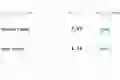 Lighthouseの「Use efficient cache lifetimes」: 修正方法