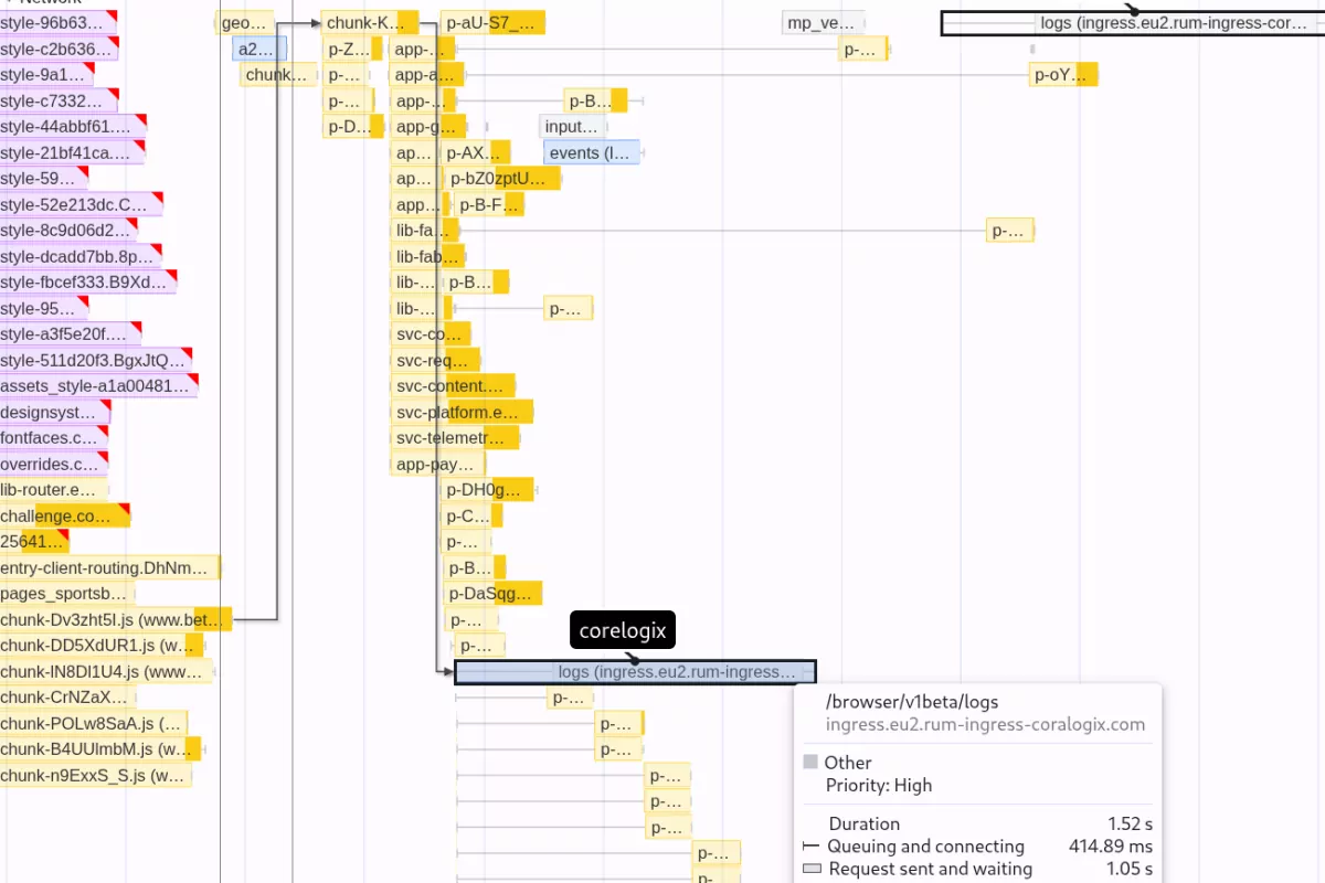 Core Web Vitals Stop Coralogix RUM From Stealing Your Early Network