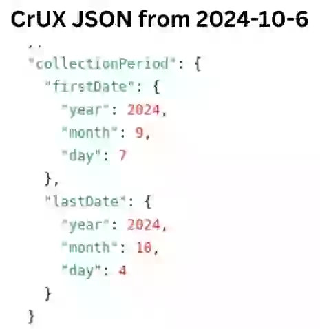 crux json 2 day delay