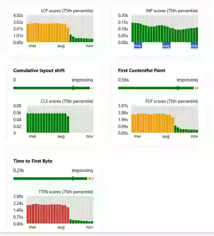 speak crux results