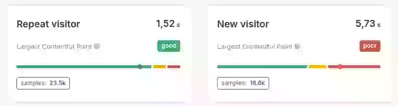 coredash first pageview tracking