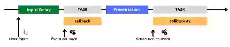 inp processing time optimized