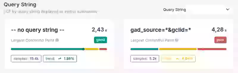 lcp by query string coredas workers