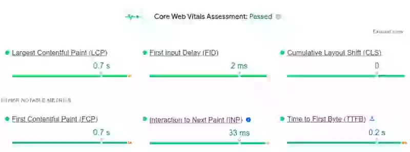 pagespeed on a budget crux passed