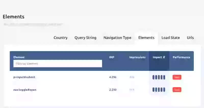 inp by element interaction