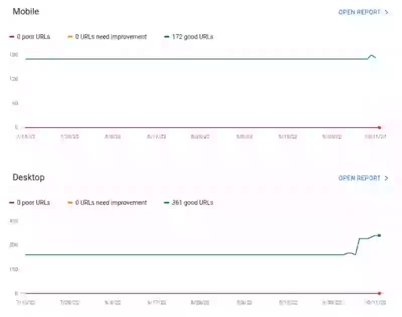 search console page experience cwv