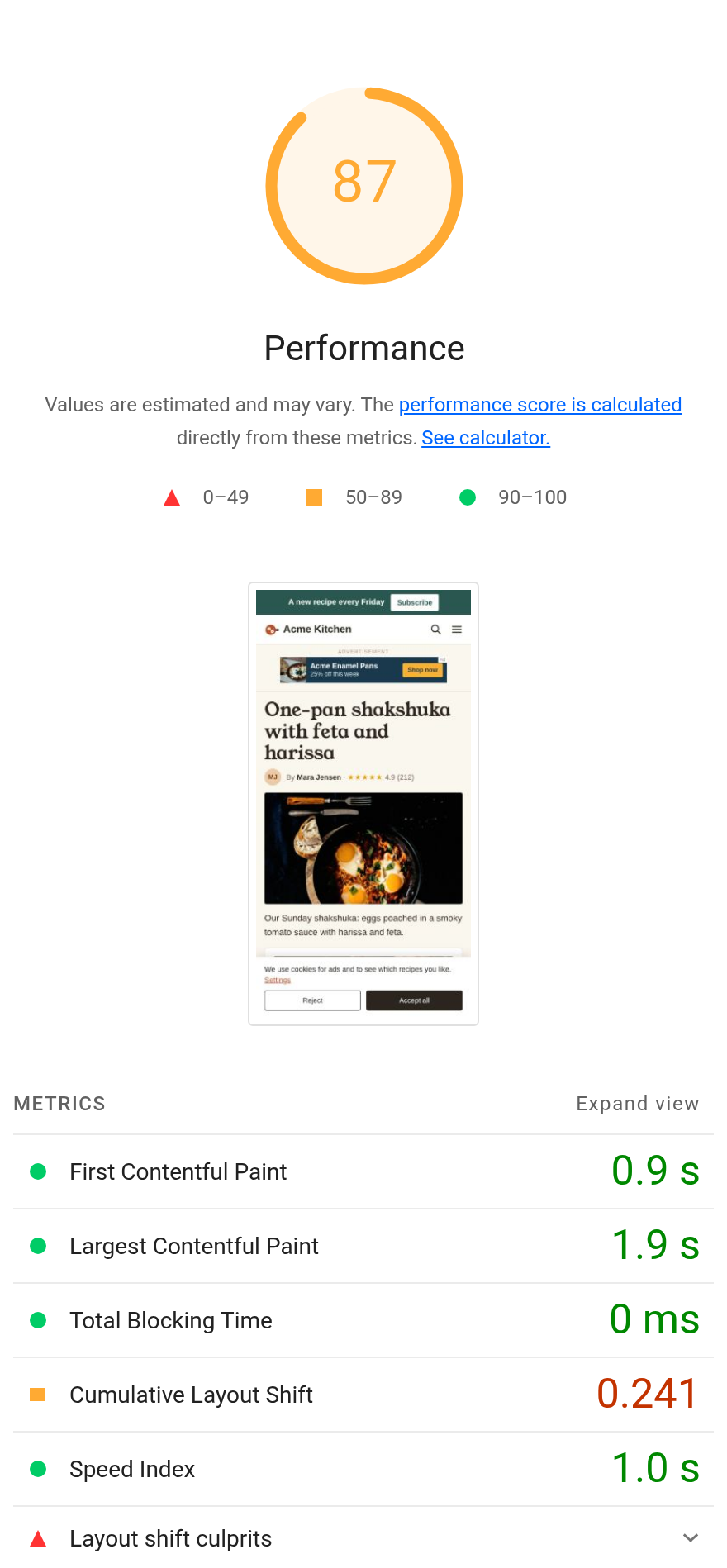 Lighthouse at phone width on the recipe page before the fixes: score 87, CLS 0.241 in orange, every other metric green, and Layout shift culprits in red.