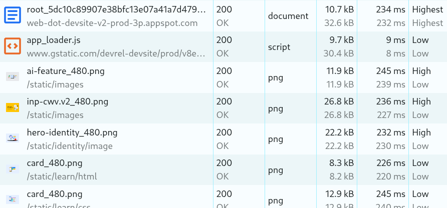 priority waterfall web dev example