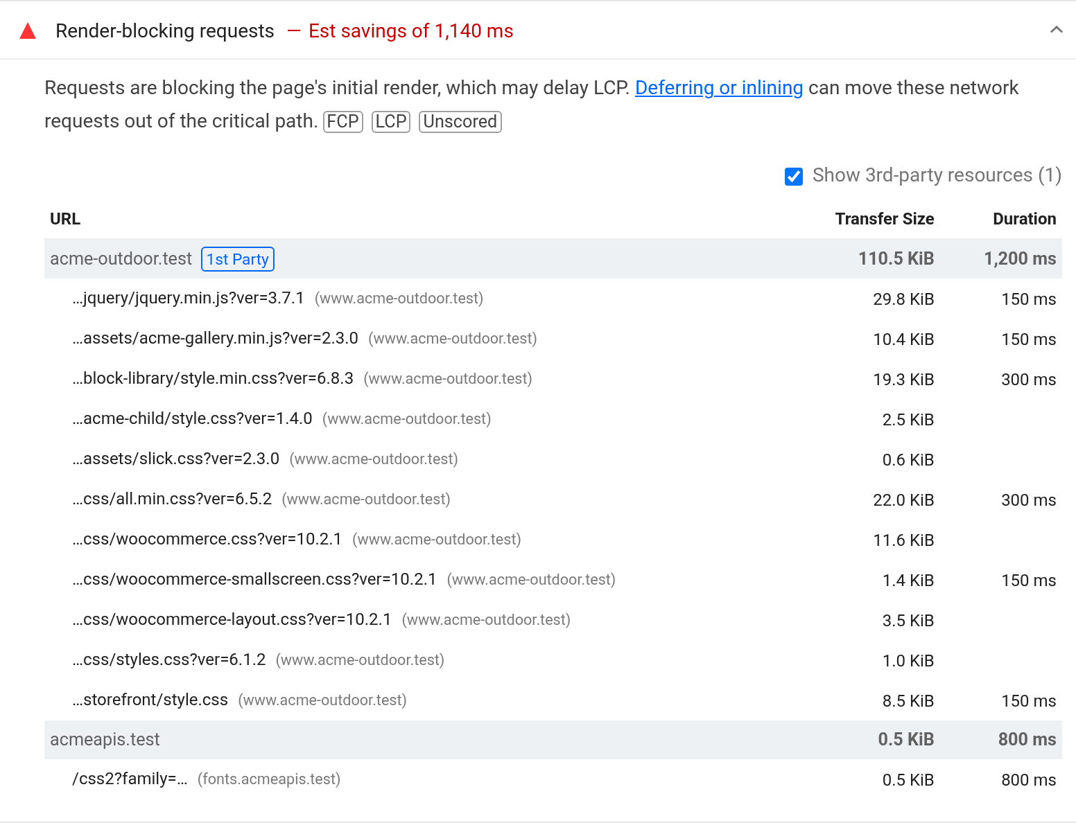 Lighthouse 13.5.0 report with the Render-blocking requests insight expanded: Est savings of 1,140 ms, labels FCP, LCP and Unscored, twelve requests with URL, Transfer Size and Duration, several Duration cells empty