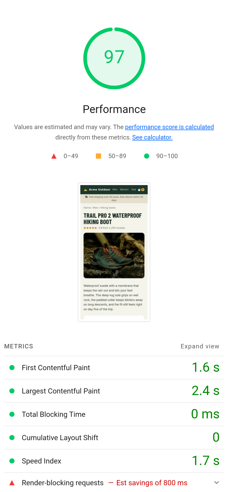 Lighthouse report of the product page with fetchpriority low on four stylesheets: score 97, FCP 1.6 s, Render-blocking requests still red with Est savings of 800 ms