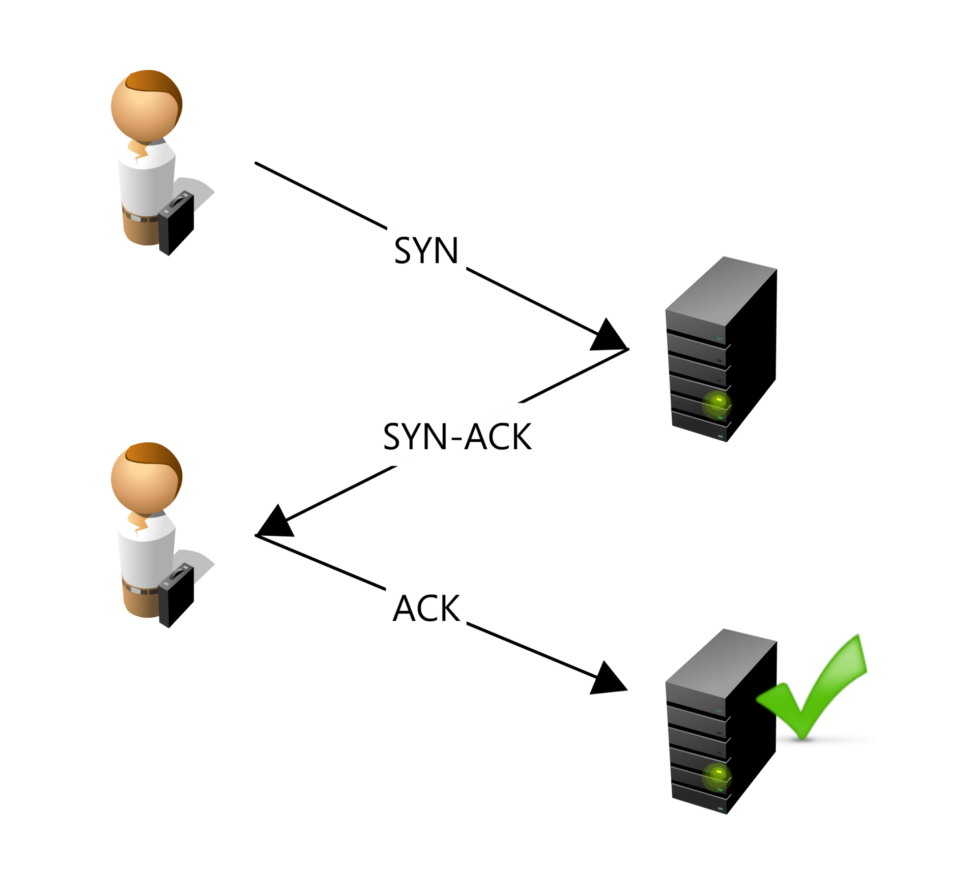 tcp 3 way handshake