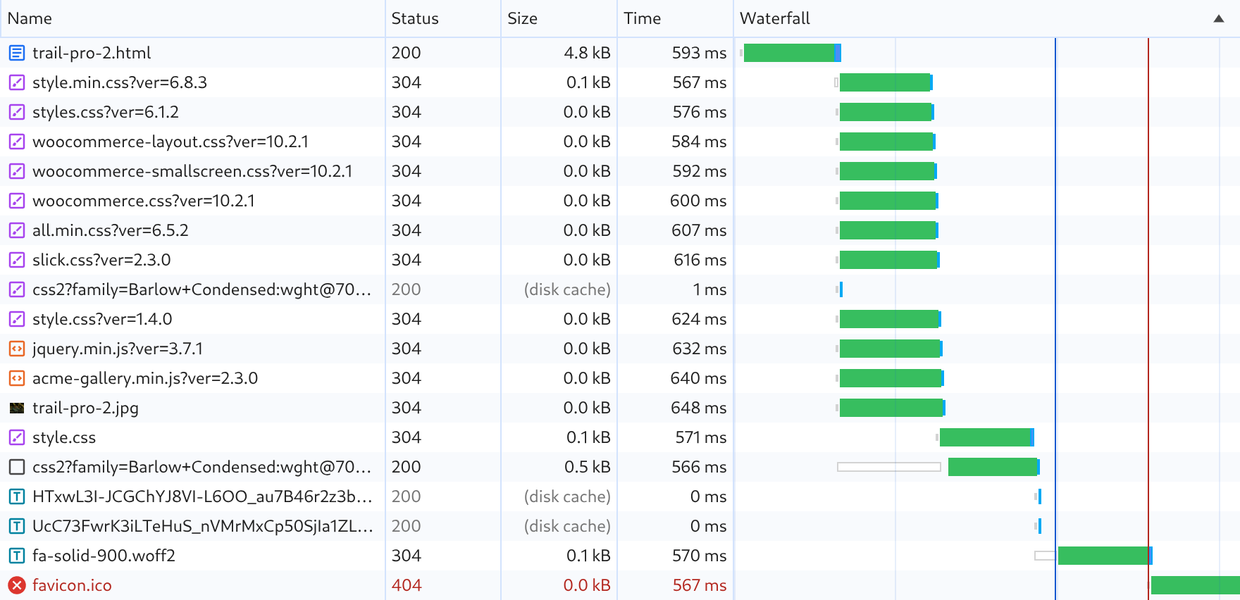 Chrome DevTools Network panel on a return visit: every stylesheet, script, font and the photo answered 304 with no bytes, each taking a round trip of about 600 ms.