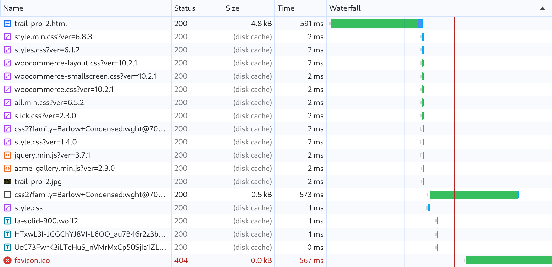 Chrome DevTools Network panel on a return visit: the HTML downloaded, every other file served from the disk cache in 1 to 3 ms.